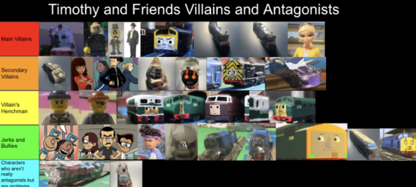 Timothy and Friends Villains and Antagonists List by Timothyfun on ...
