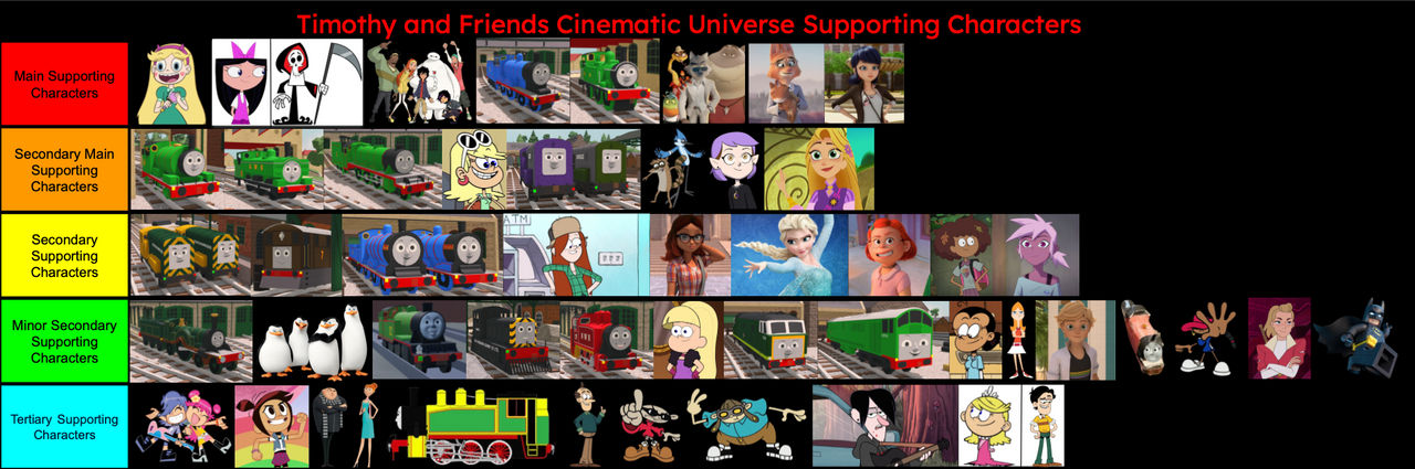 Timothyfun Deviantart Timothy and Friends Supporting Characters List by Timothyfun on DeviantArt