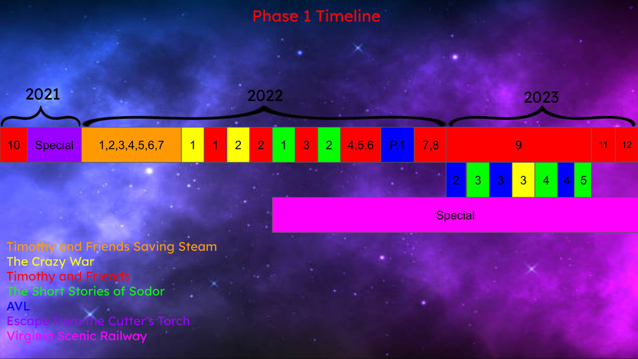 Timothyfun Deviantart Timothy and Friends Phase 1 Timeline by Timothyfun on DeviantArt