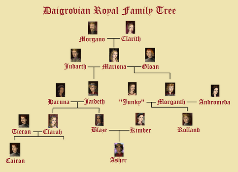 Daigrovian Royal Family Tree-first Release