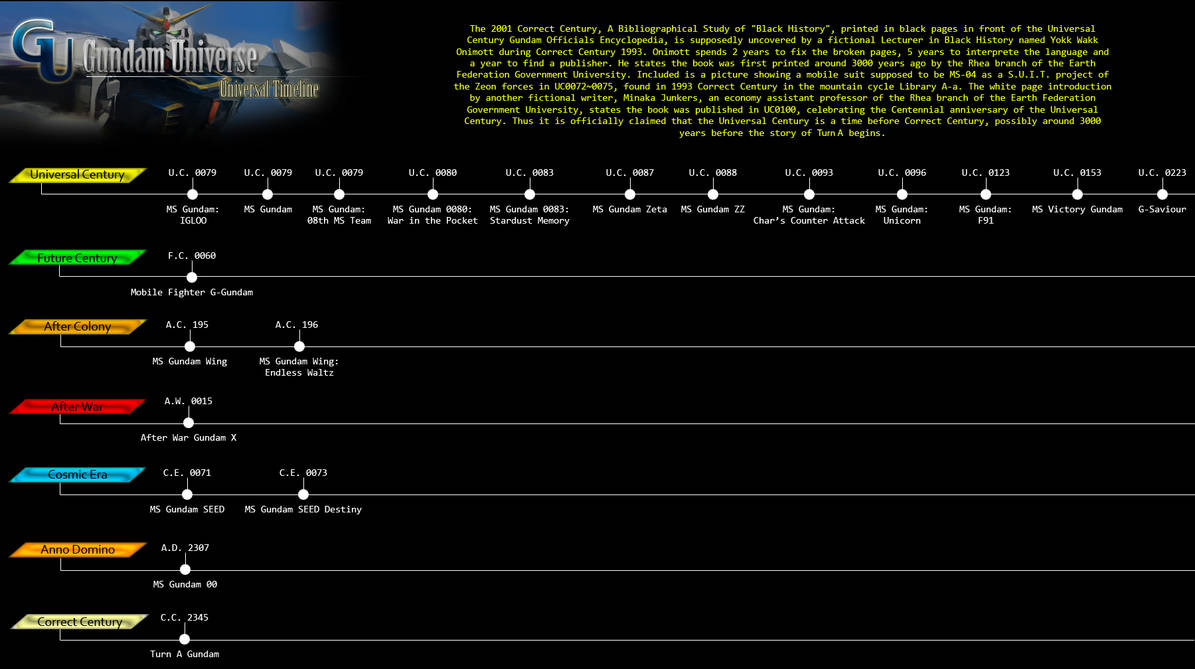 Gundam Universe Timeline by dadesigner on DeviantArt