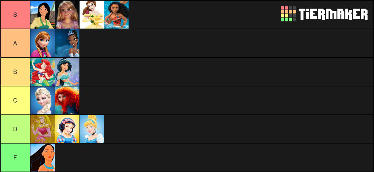 Disney Princess Tier List By ClaraPowerPuff On DeviantArt disney-princess-tier-list-by-clarapowerpuff-on-deviantart