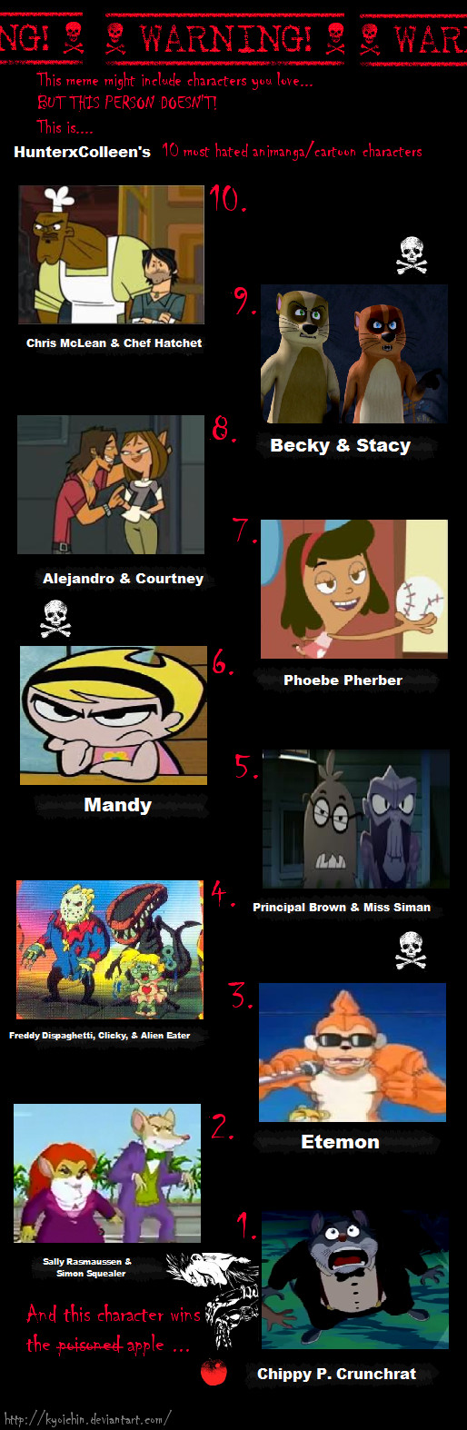 My Top Hated Characters Meme