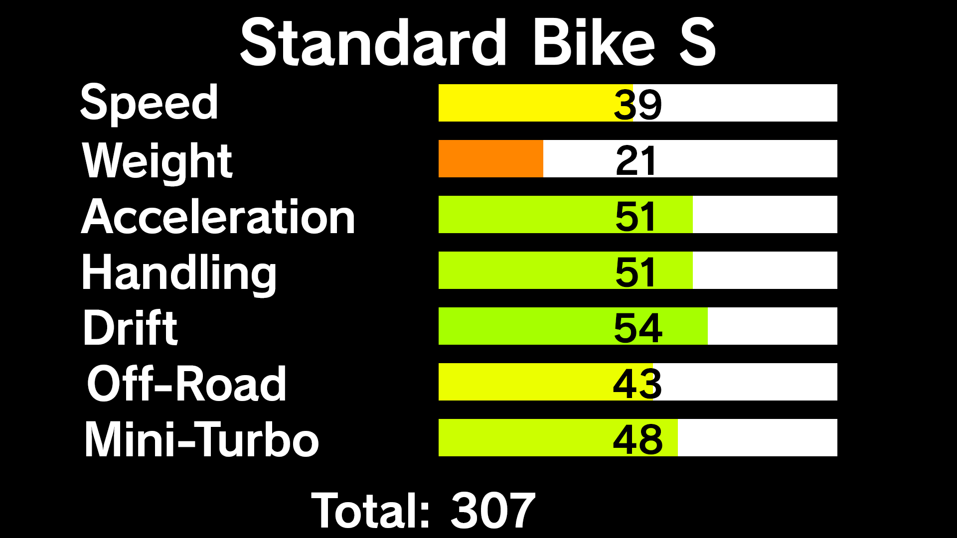 Standard Bike S Stats by HammerBro101 on DeviantArt