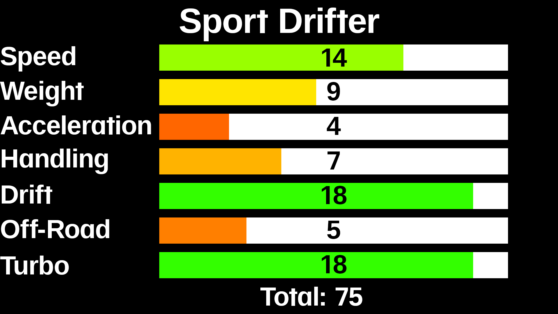 Drifter sport clearance