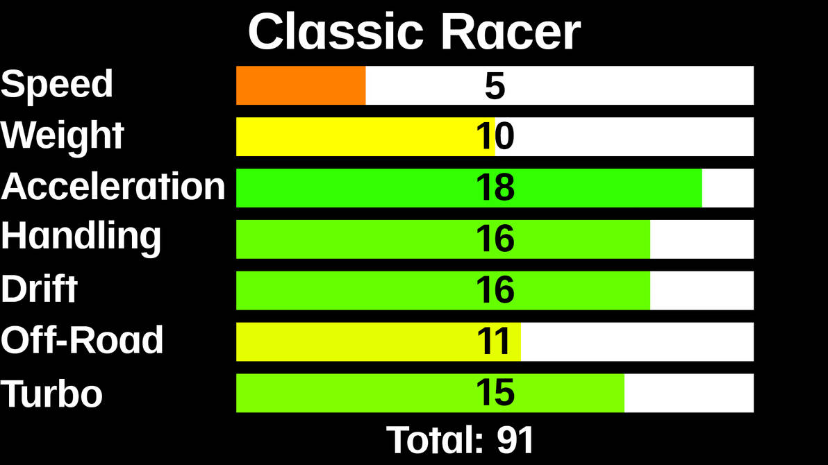 Classic Racer Stats by HammerBro101 on DeviantArt