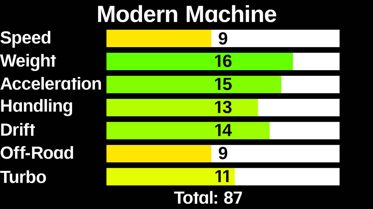 Machine Stats Gif Modern Machine Stats by HammerBro101 on DeviantArt
