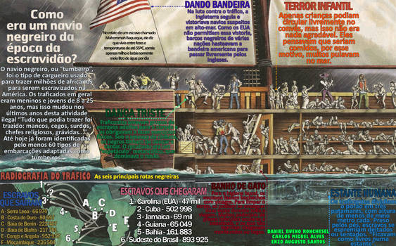 Infographic Slaveship