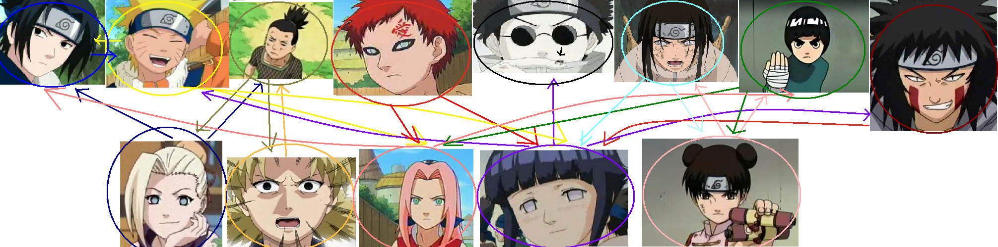 IwaDenki, Naruto Couples Wiki