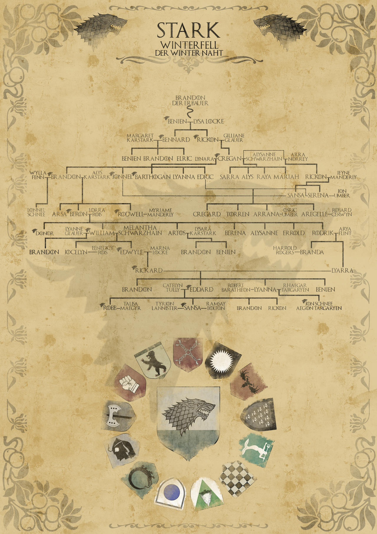 Game Of Thrones Family Tree House Stark By Kurisuteiken On