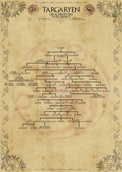 Family Tree - Targaryen