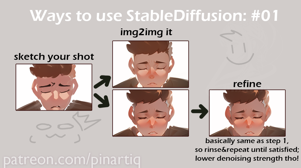 Tutorial: Ways to use Stable Diffusion #01 by pinartiq on DeviantArt