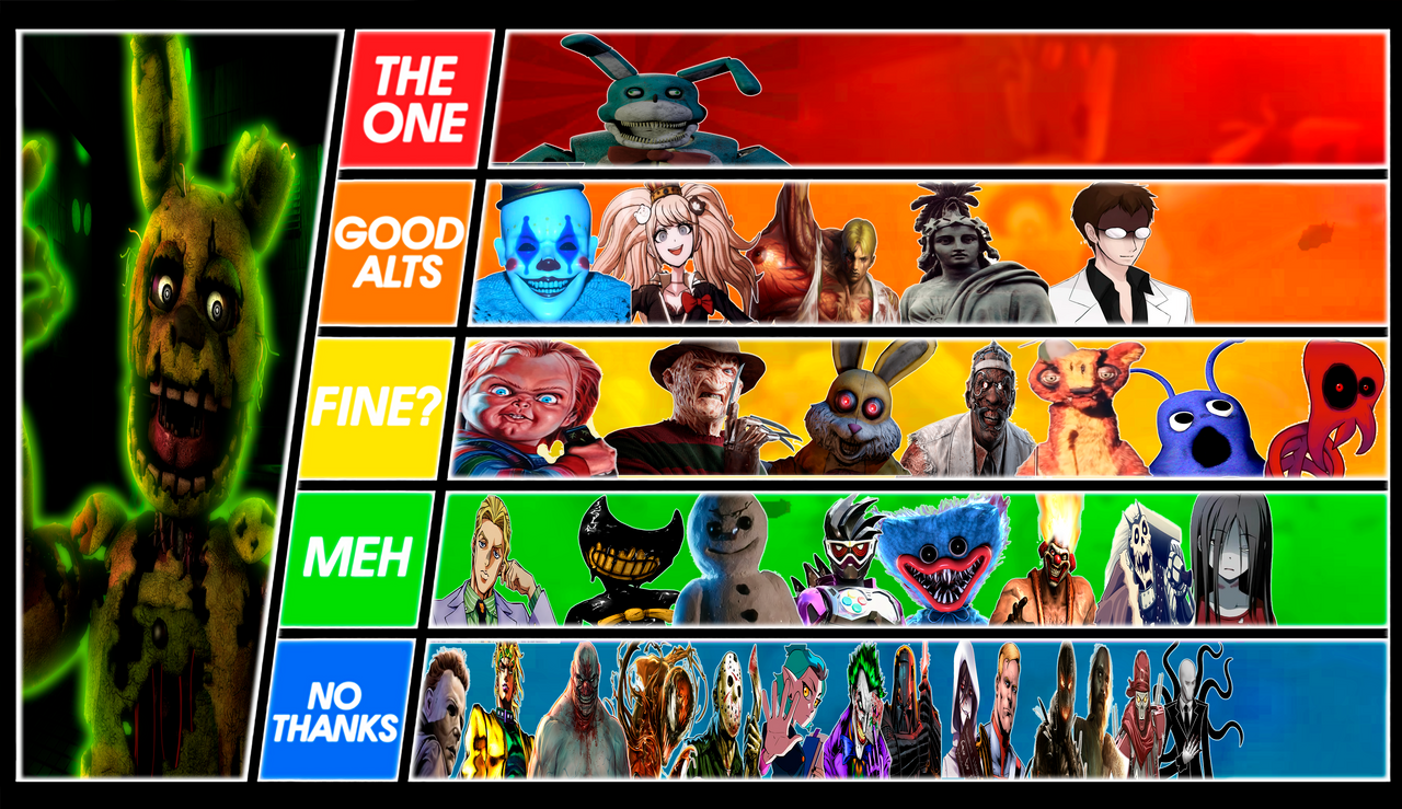Spring Trap Vs Rem Springtrap Matchups Tier List by Lars125 on DeviantArt