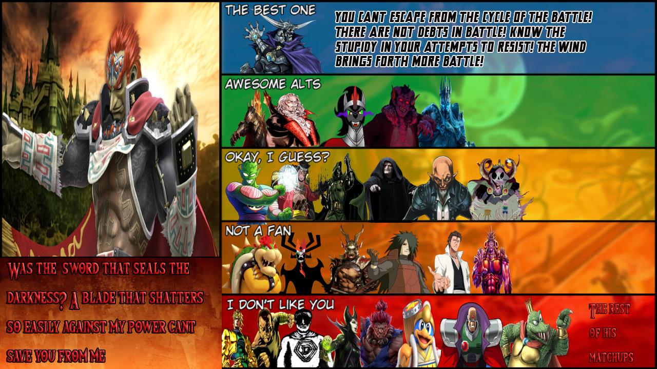 Ganondorf Matchups Tier List by Lars125 on DeviantArt