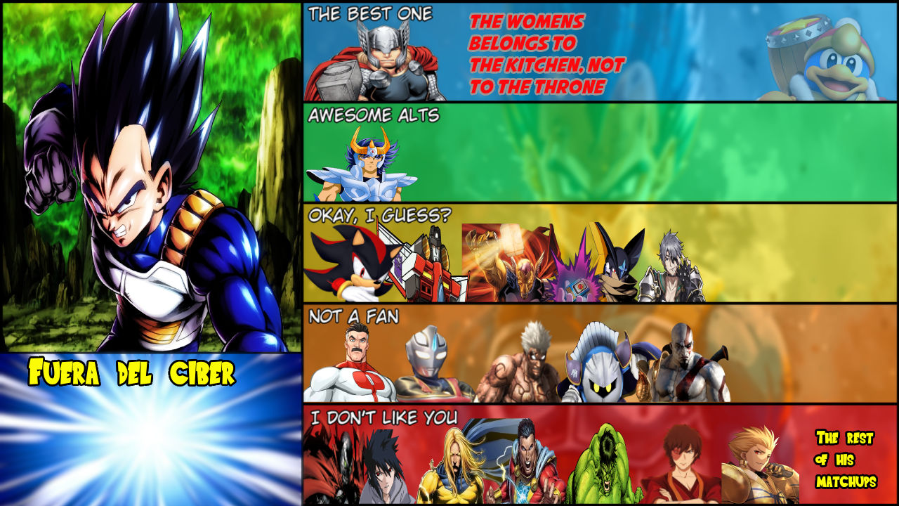 Vegeta Tier List Matchups By Lars125 On DeviantArt vegeta-tier-list-matchups-by-lars125-on-deviantart