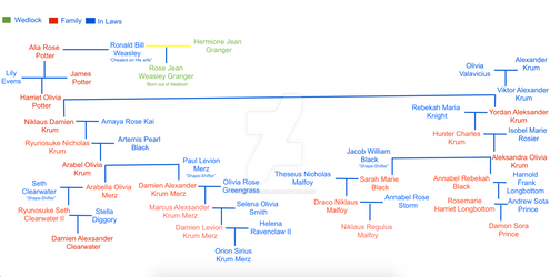 Potter:Krum family Tree