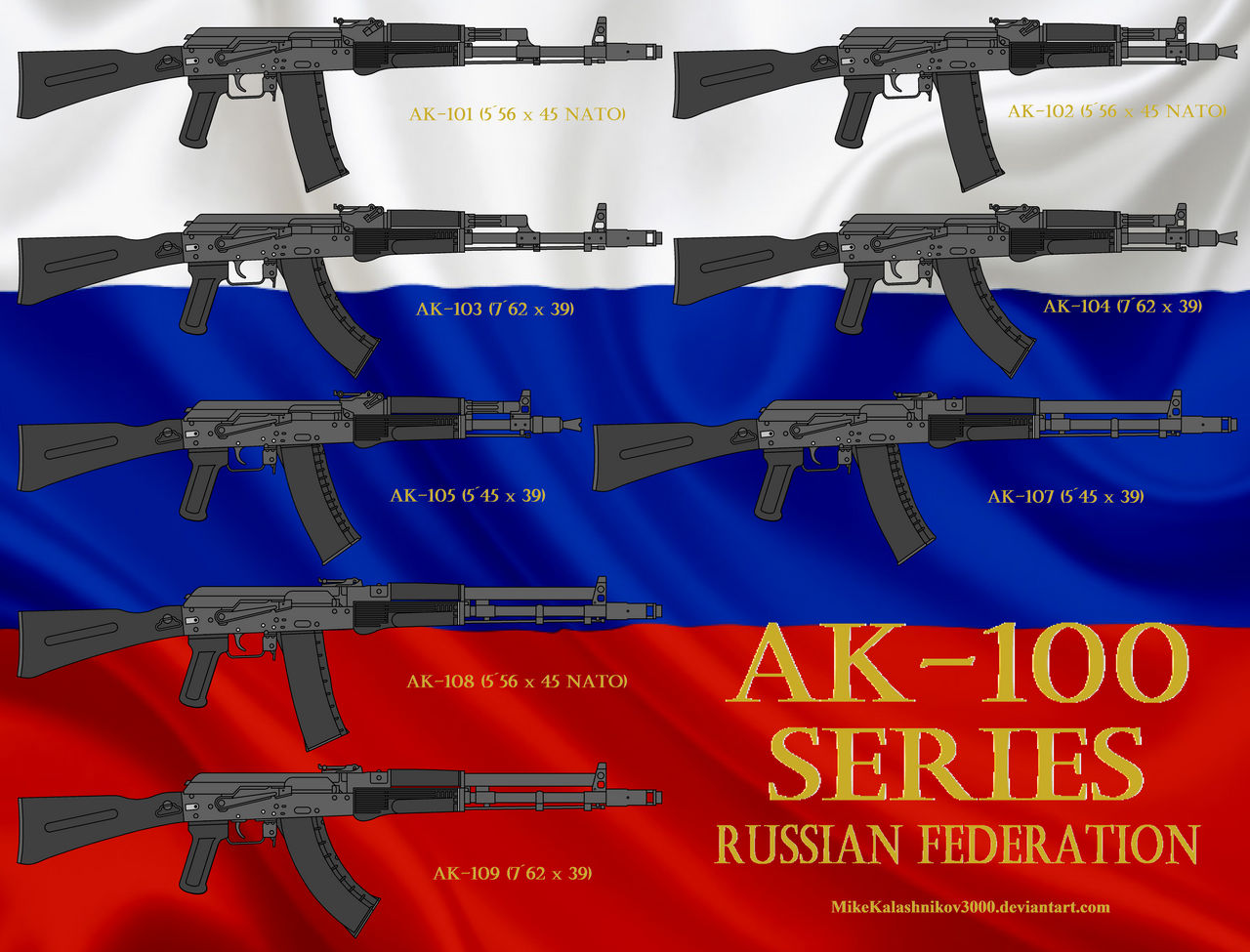 List Of Ak Rifles Ak Series Rifle – The world’s top 3 assault rifles – NGAUS