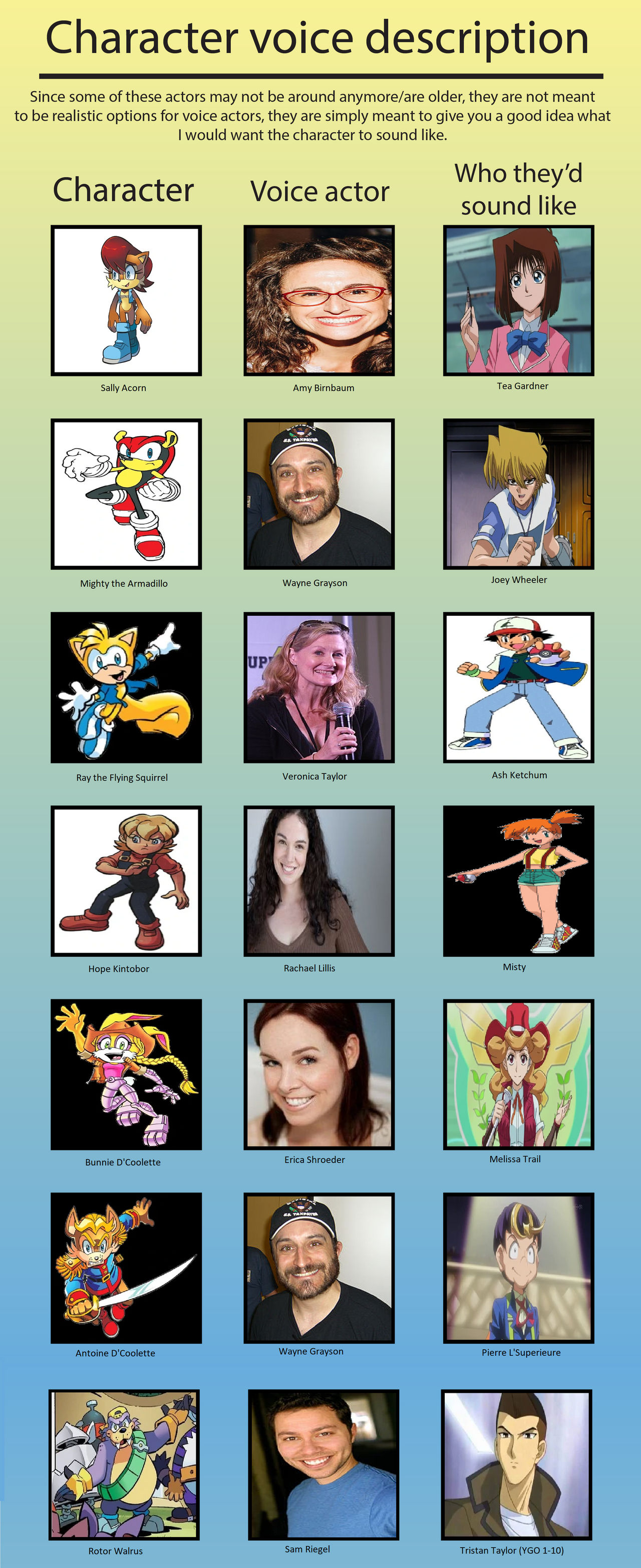 Sonic X: Heroes Forever voice actor meme