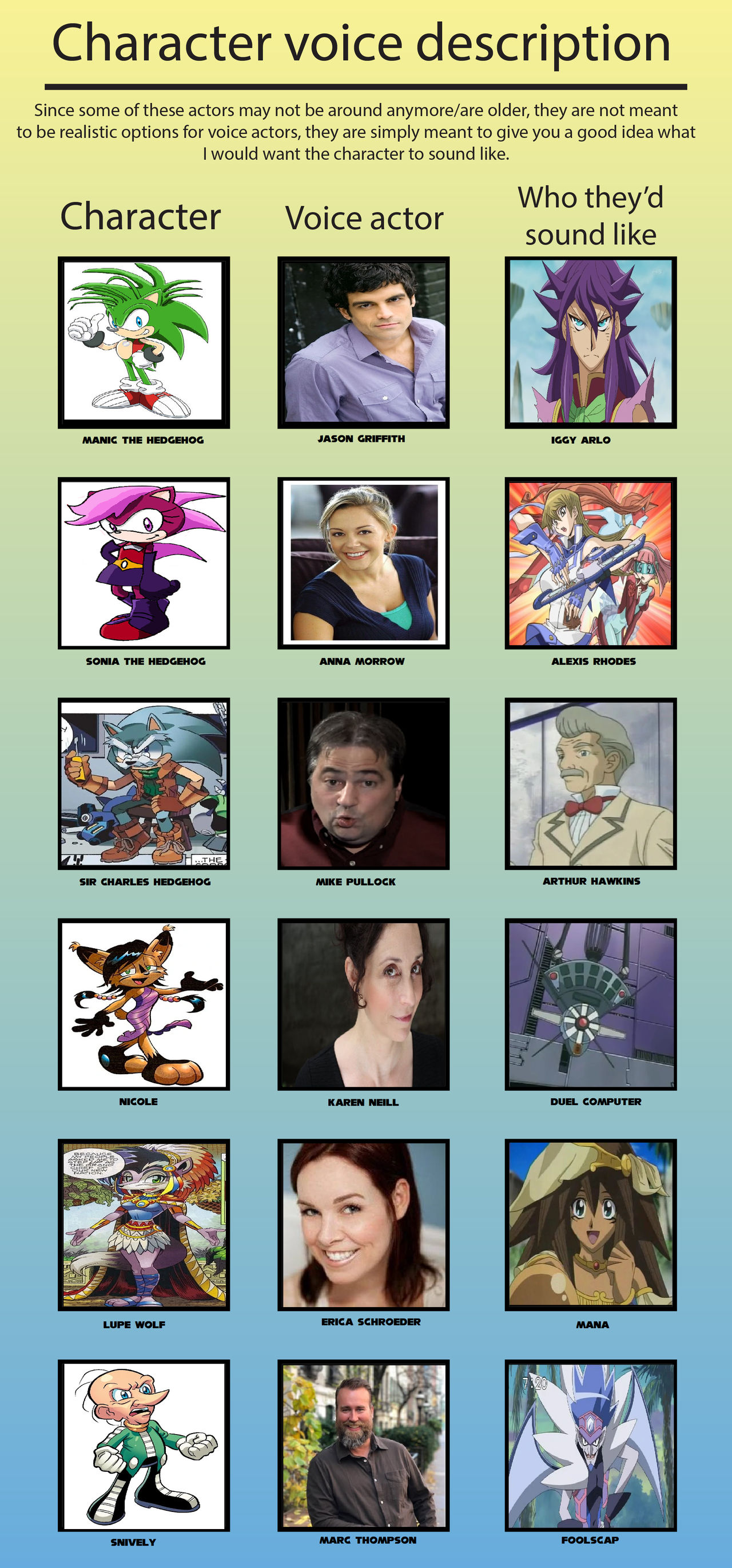 Sonic X: Heroes Forever voice actor meme 2