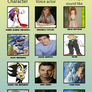Sonic X Heroes Forever voice actor meme 3