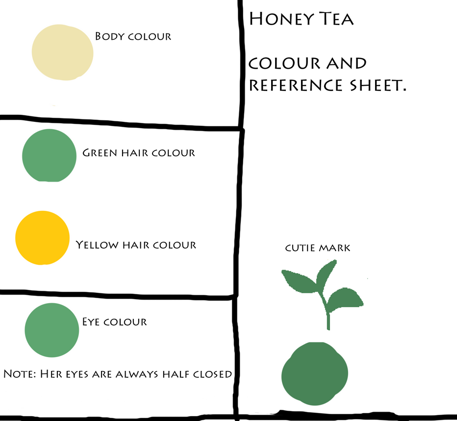 Honey tea reference chart by superninjamonkeys on DeviantArt