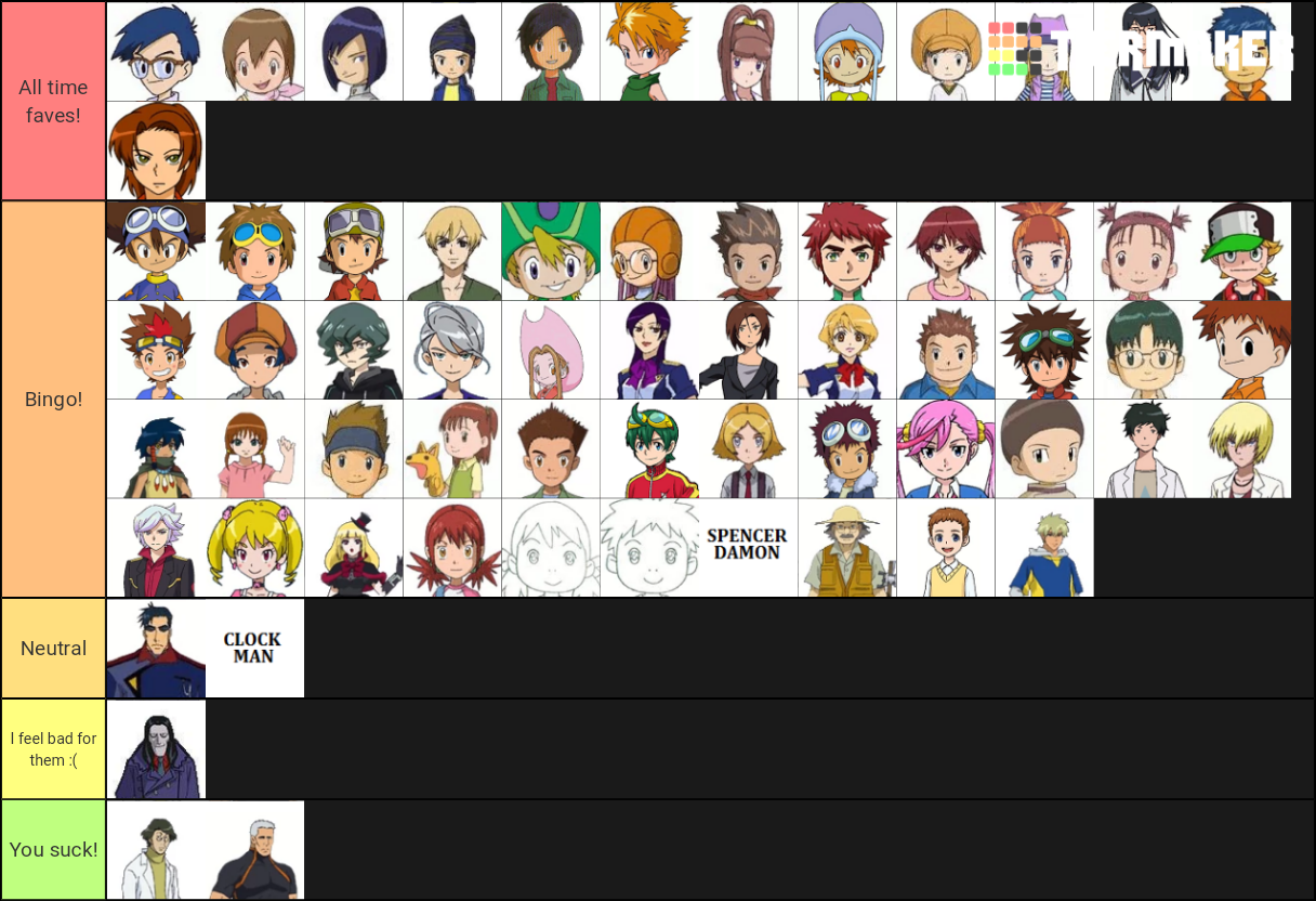 Waifu Digimon tier list by mayank829 on DeviantArt