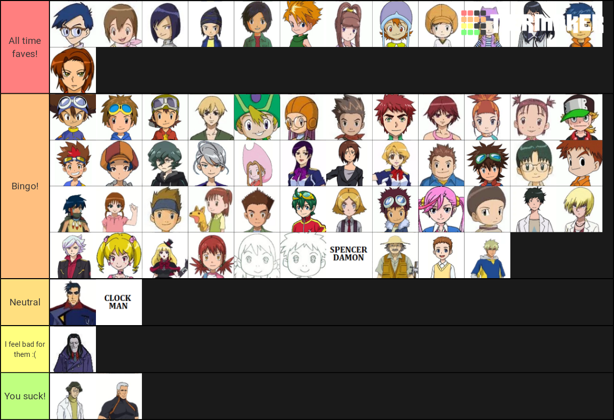 Champion Digimon Tier List