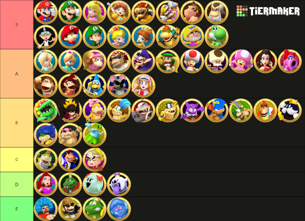 Mario Characters Ranking Tier List by Markendria2007 on DeviantArt