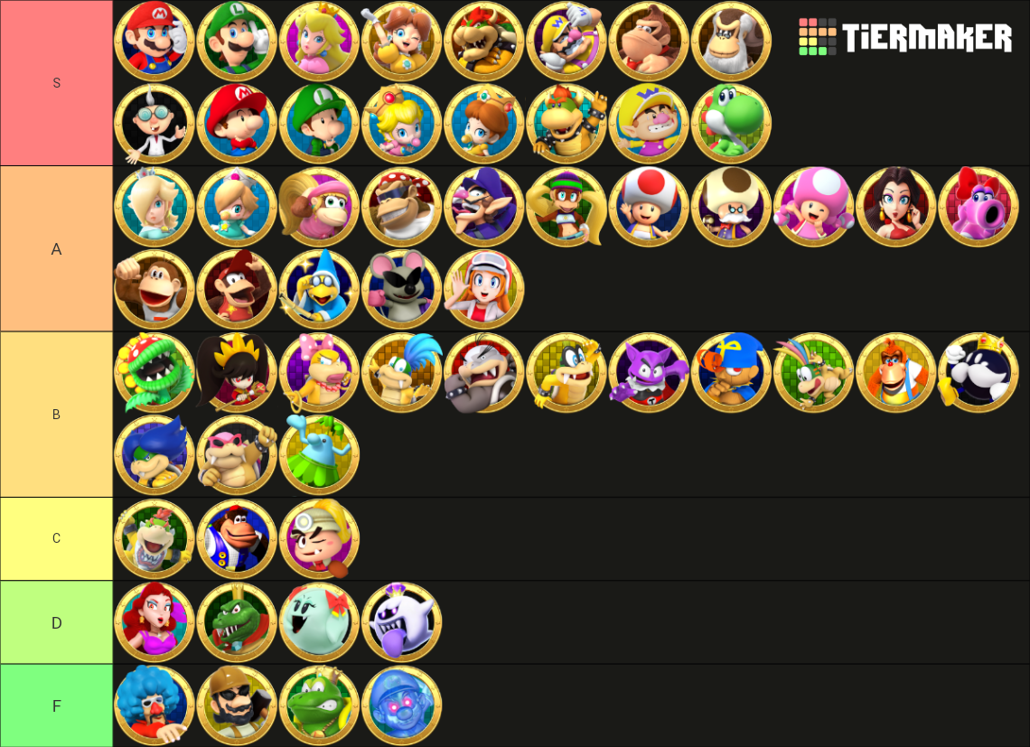 Mario Characters Ranking Tier List by Markendria2007 on DeviantArt