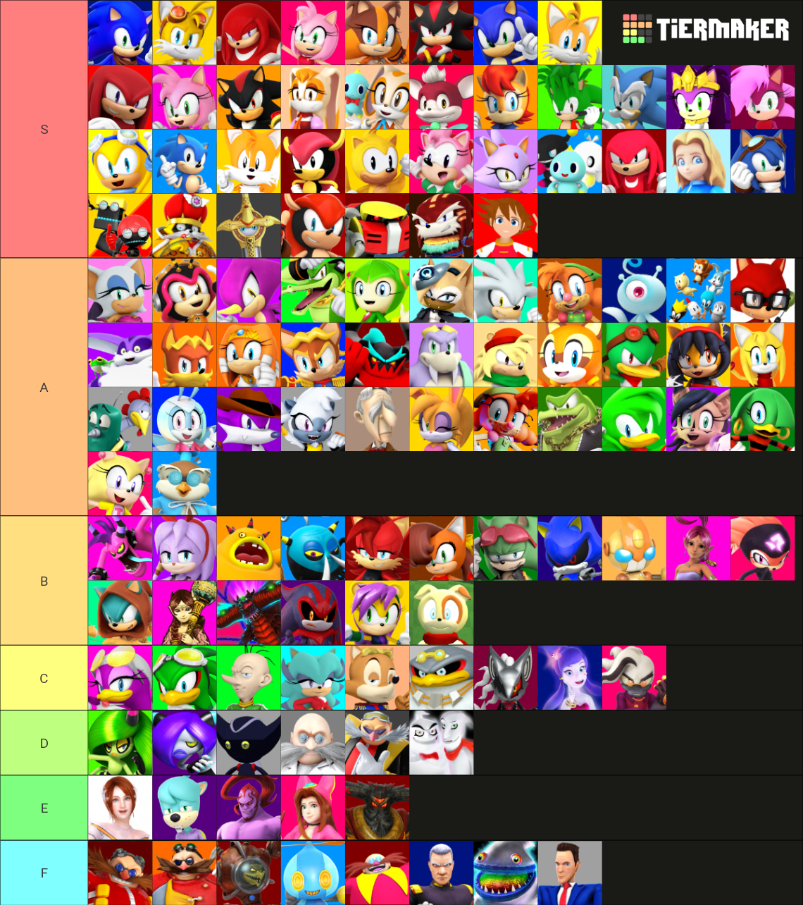 Sonic Ranking Chart Sonic Characters Ranking Tier List by Markendria2007 on DeviantArt