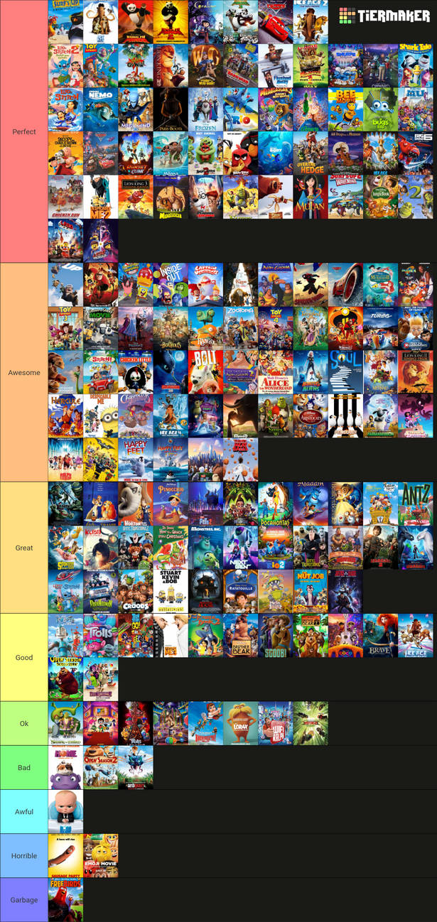 Animated Movies Tier List by Markendria2007 on DeviantArt