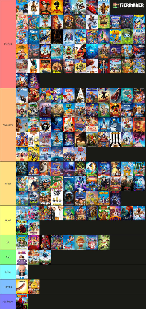 Animated Movies Tier List By Markendria2007 On DeviantArt animated-movies-tier-list-by-markendria2007-on-deviantart