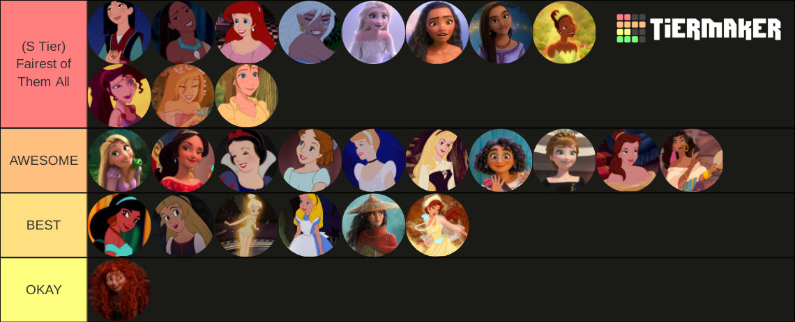 Princess Ranking For Pictures Disney Princess Tier List by Markendria2007 on DeviantArt