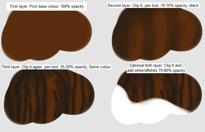Simple Brindle tutorial by Kaiterpillar on DeviantArt