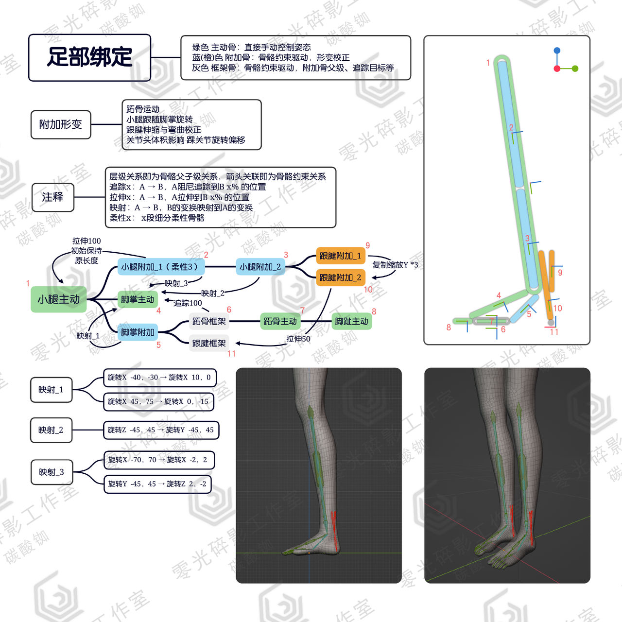 foot rig by Rb2CO3 on DeviantArt