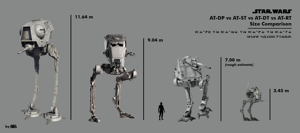 Star Wars AT-DP vs AT-ST vs AT-DT vs AT-RT Size by Almer113 on