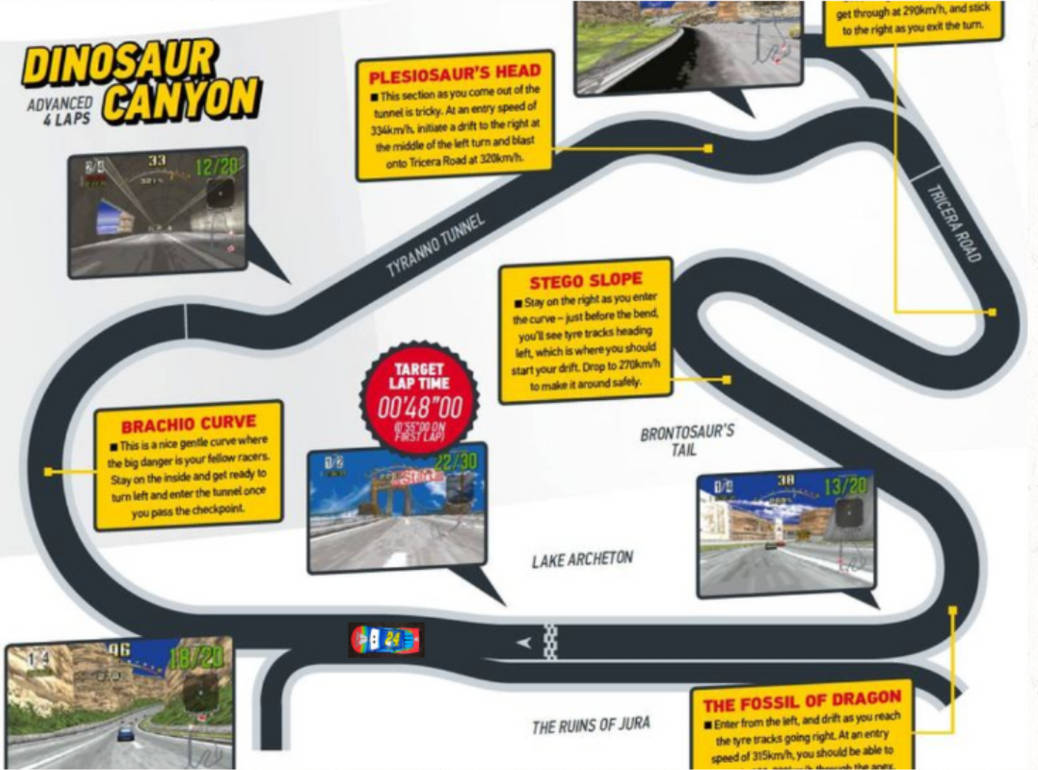 Canyon Racing Track Dinosaur canyon map by kevinlovesdaytonausa on DeviantArt