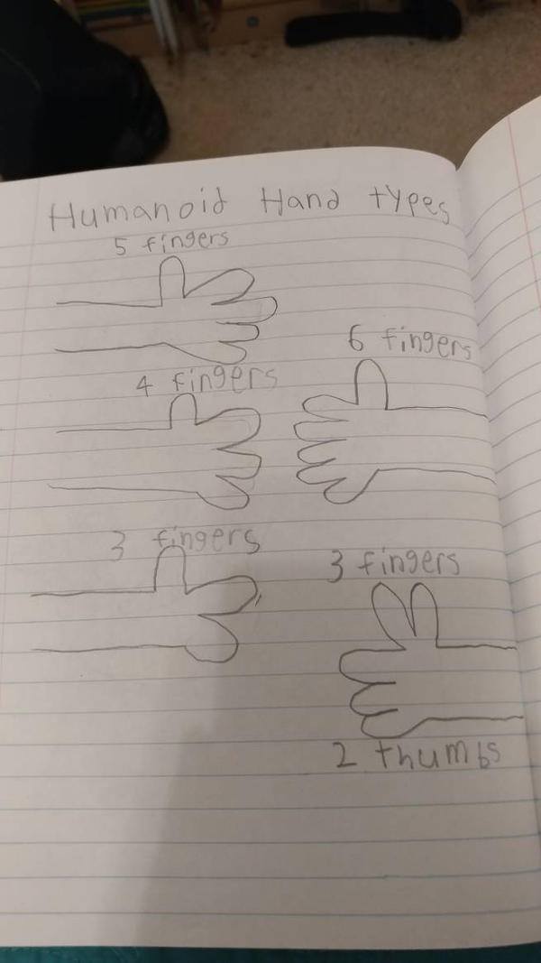 Humanoid hand types by PG1224 on DeviantArt