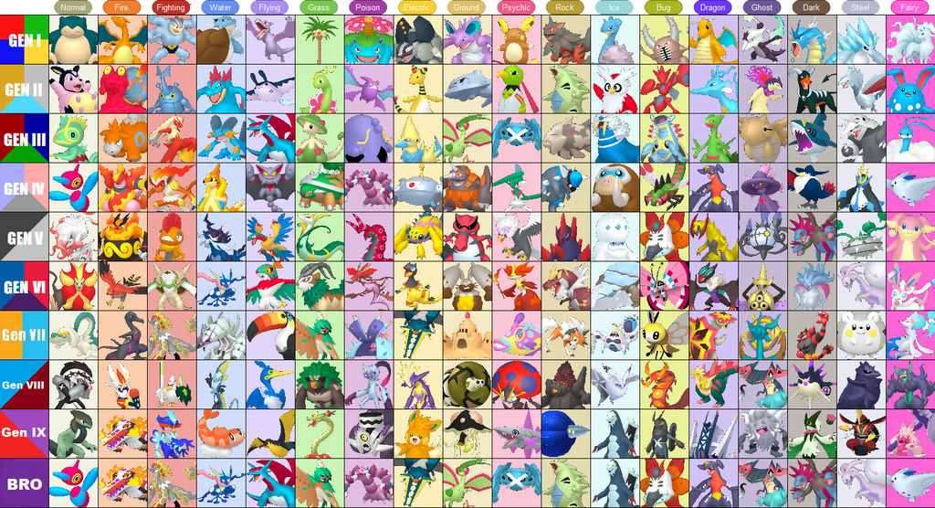 Favourite Pokemon of each Type and Generation by Jamie260397 on DeviantArt