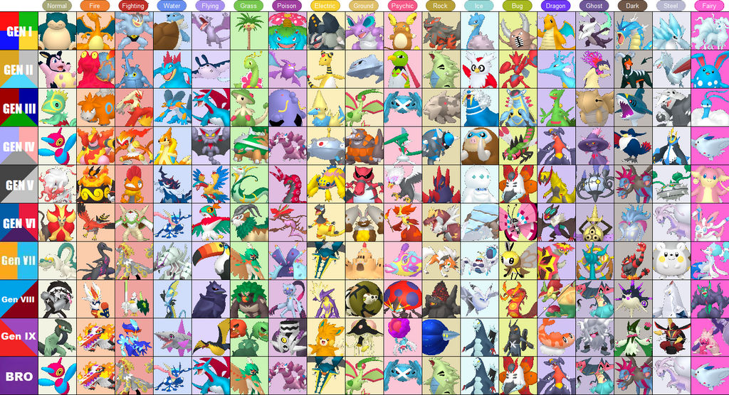 Favourite Pokemon of each Type and Generation by Jamie260397 on DeviantArt