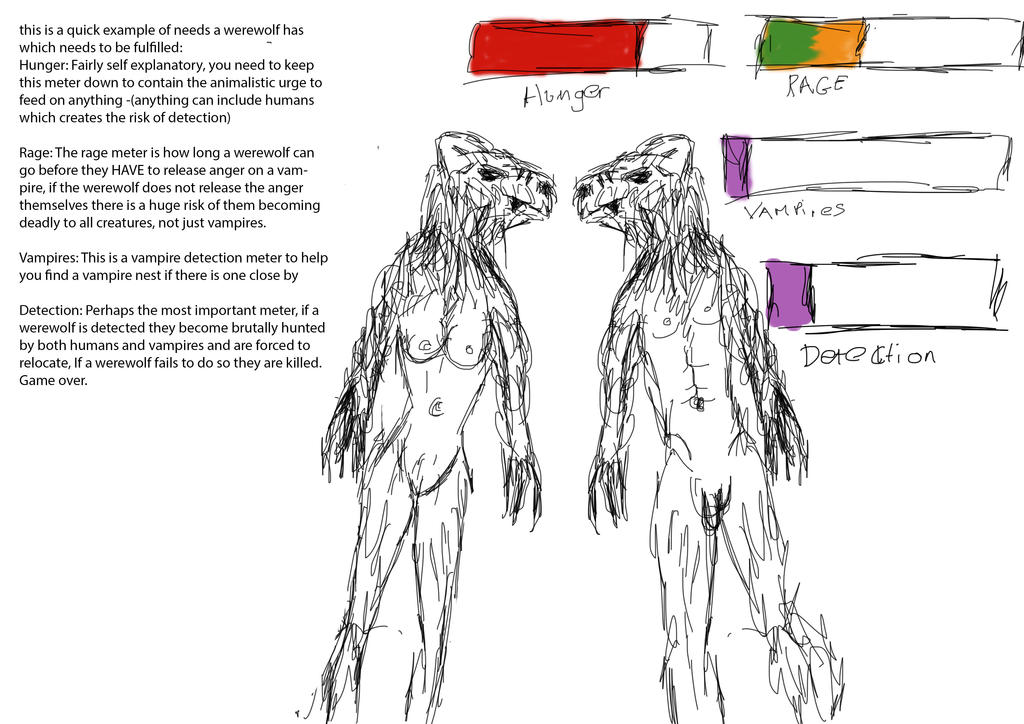 Werwolf Complex Werwolf life system by Socksandcrayons on DeviantArt