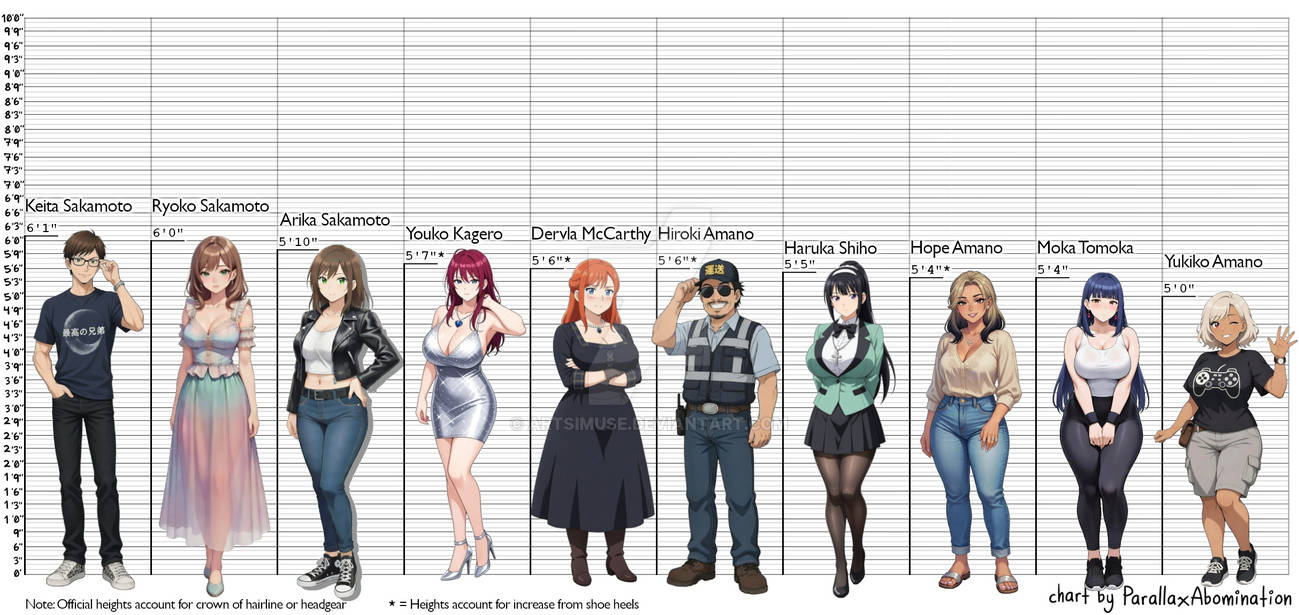 Character Height Chart (Regular Updates) by ArtsiMuse on DeviantArt