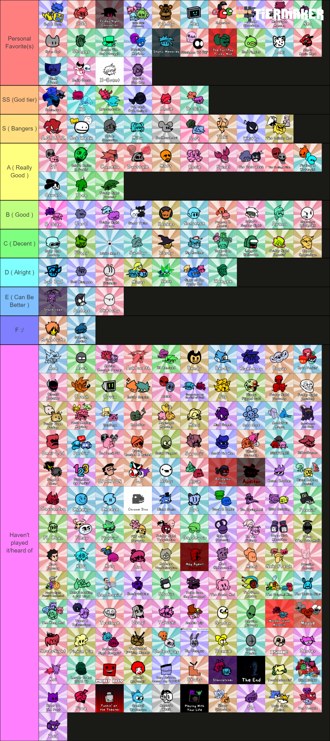 Tier list for FNF mod characters, man there were a lot of mods I