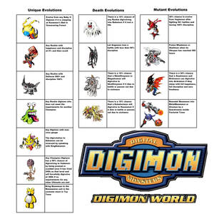 Special Evolution Methods in Digimon World