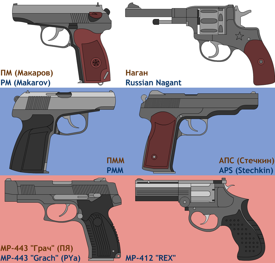 Some Russian handguns by DeeVeeCee on DeviantArt