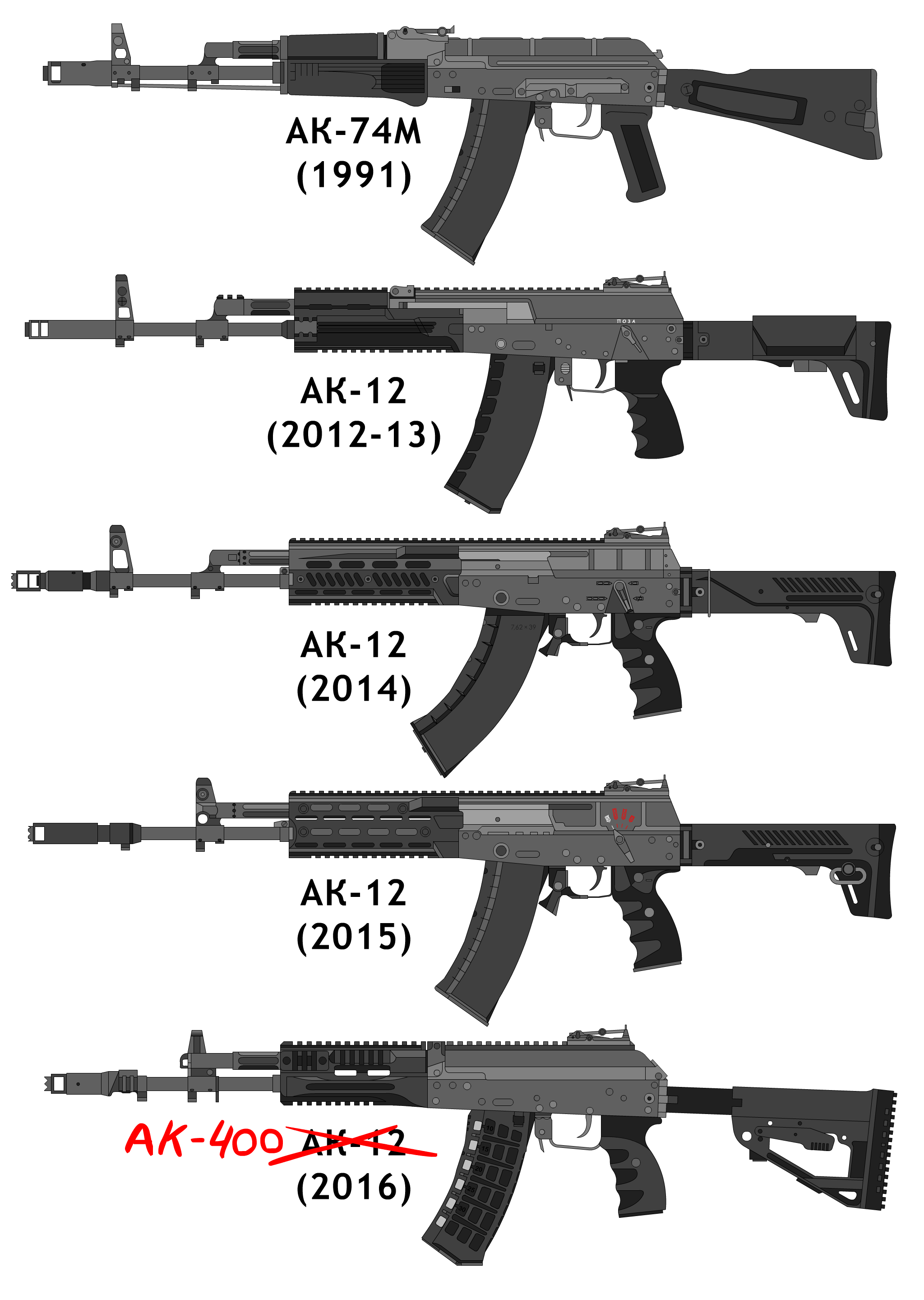 The AK-12 Prototypes