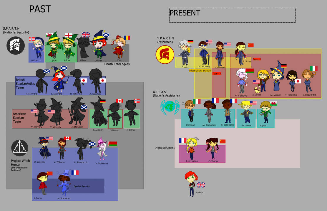 Character Map by theblackwonderland on DeviantArt