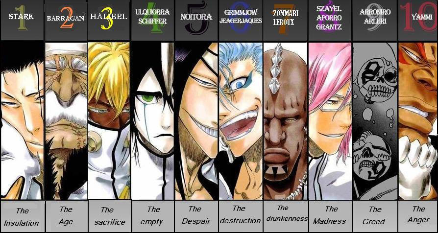Arrancar By Winry Kawaii On DeviantArt arrancar-by-winry-kawaii-on-deviantart