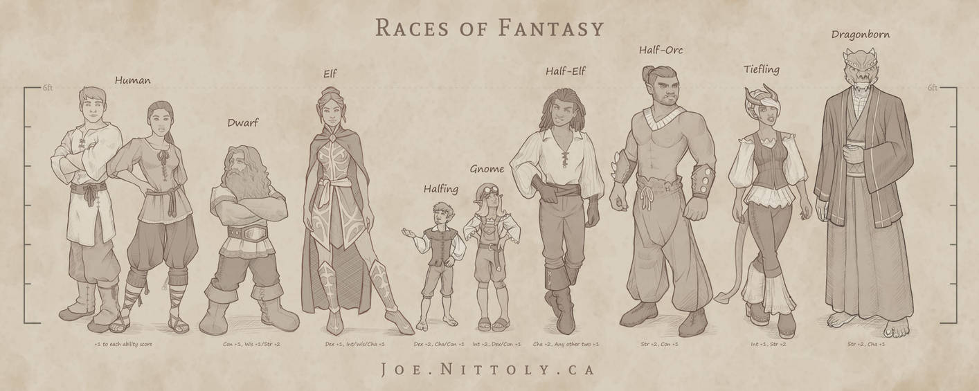 Fantasy Races by JoeNittoly on DeviantArt