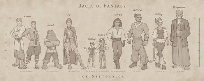 Oc Fantasy Races Explore the Best Fantasyraces Art | DeviantArt
